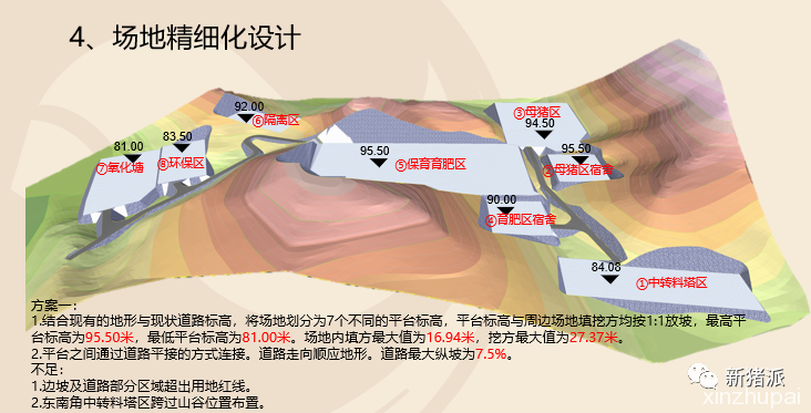 楼房养猪选址难、成本高、设备选择繁琐，傲农集团如何应对【2020防非扩产峰会】