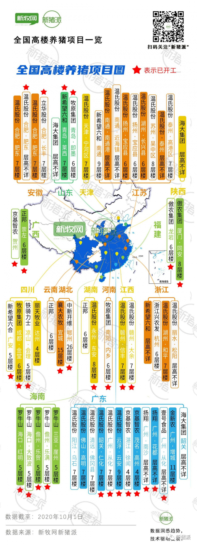 26层高楼猪场真的开建了！水泥公司年出栏60万头养猪项目有新进展