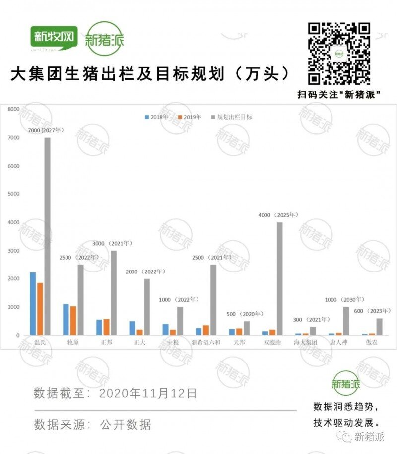 地产巨头入局，500亿资本竞逐养猪业，2年后行业大概率亏损