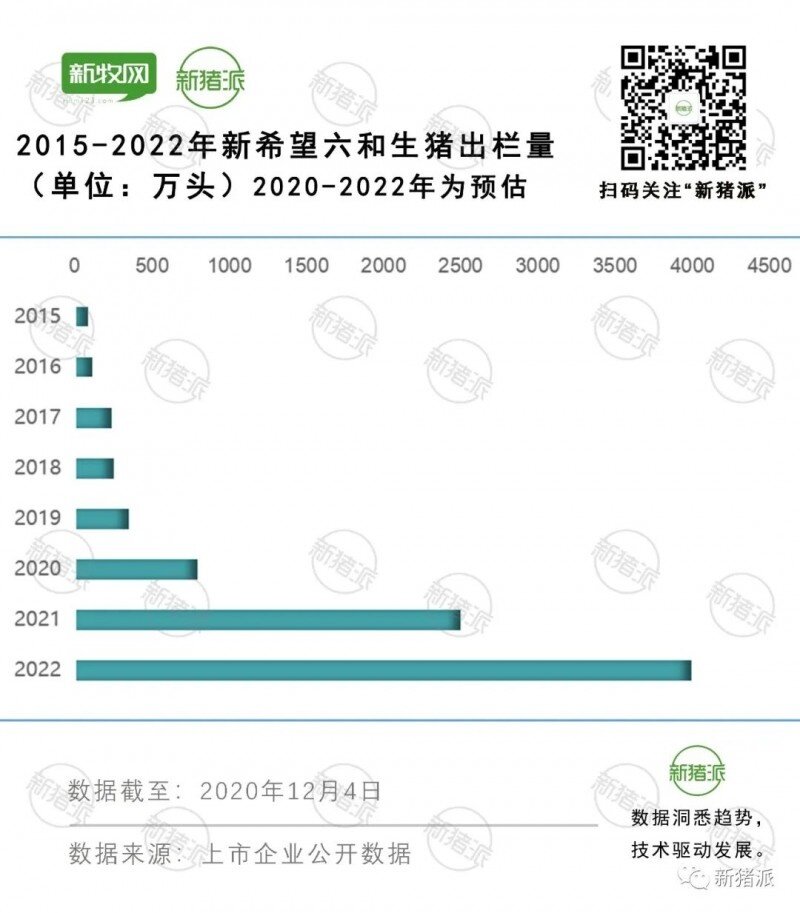 年出栏17万头！新希望六和首个楼房猪场正式交付