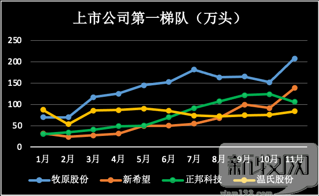 2020年生猪业大数据盘点