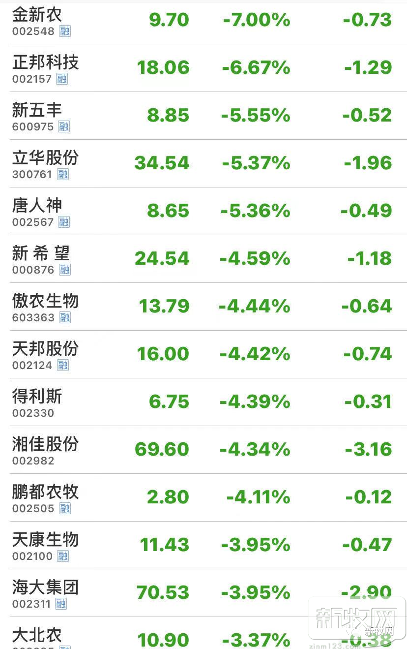 生猪期货上市首日竟跌停！专家：下半年猪价仅25元/公斤