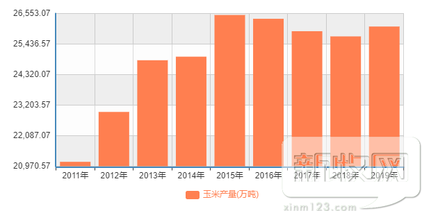 玉米突破3000元/吨，饲料跟涨“一周一调价”