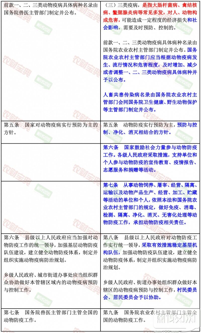 最新版动物防疫法公布，一图带您读懂所有修订变动