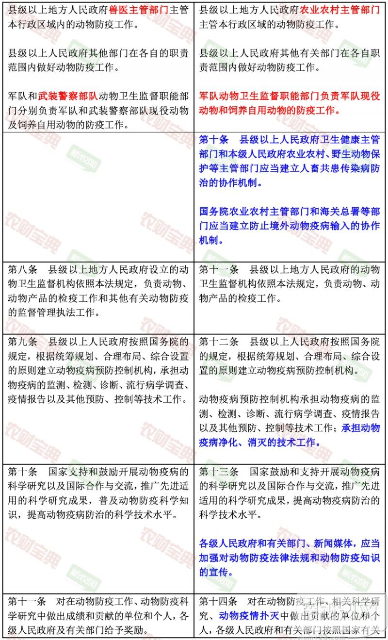 最新版动物防疫法公布，一图带您读懂所有修订变动