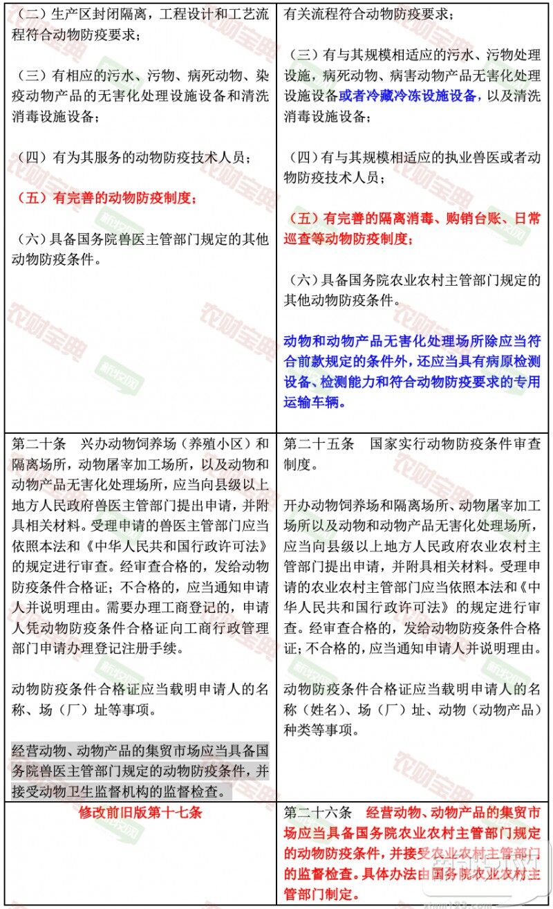 最新版动物防疫法公布，一图带您读懂所有修订变动