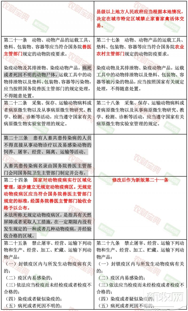 最新版动物防疫法公布，一图带您读懂所有修订变动