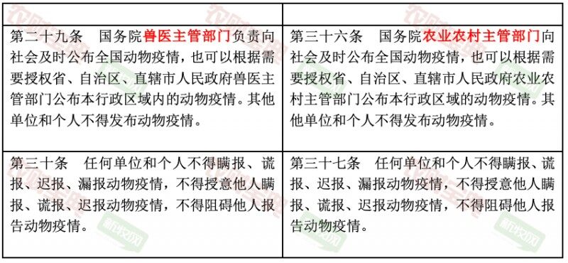 最新版动物防疫法公布，一图带您读懂所有修订变动