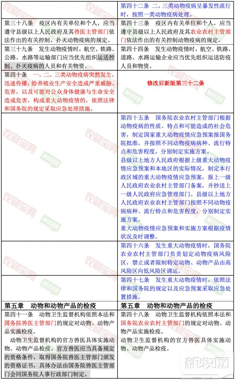 最新版动物防疫法公布，一图带您读懂所有修订变动