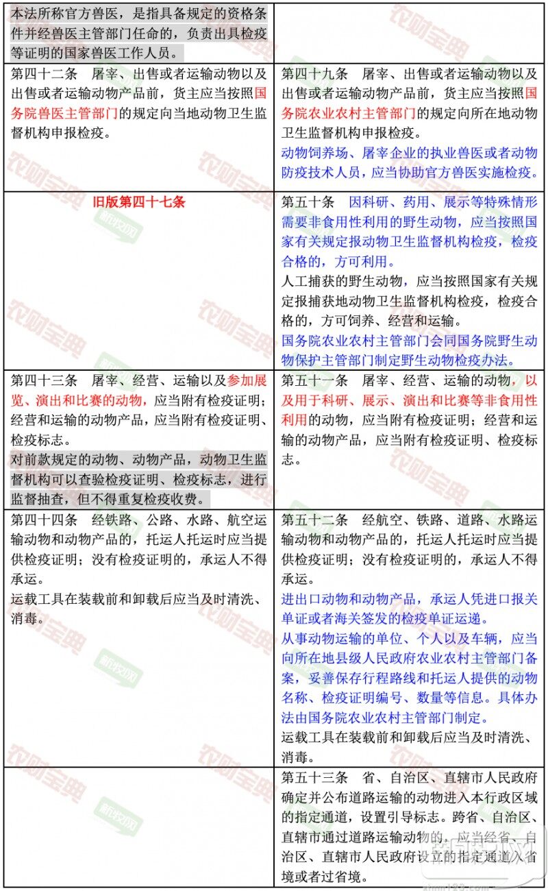 最新版动物防疫法公布，一图带您读懂所有修订变动