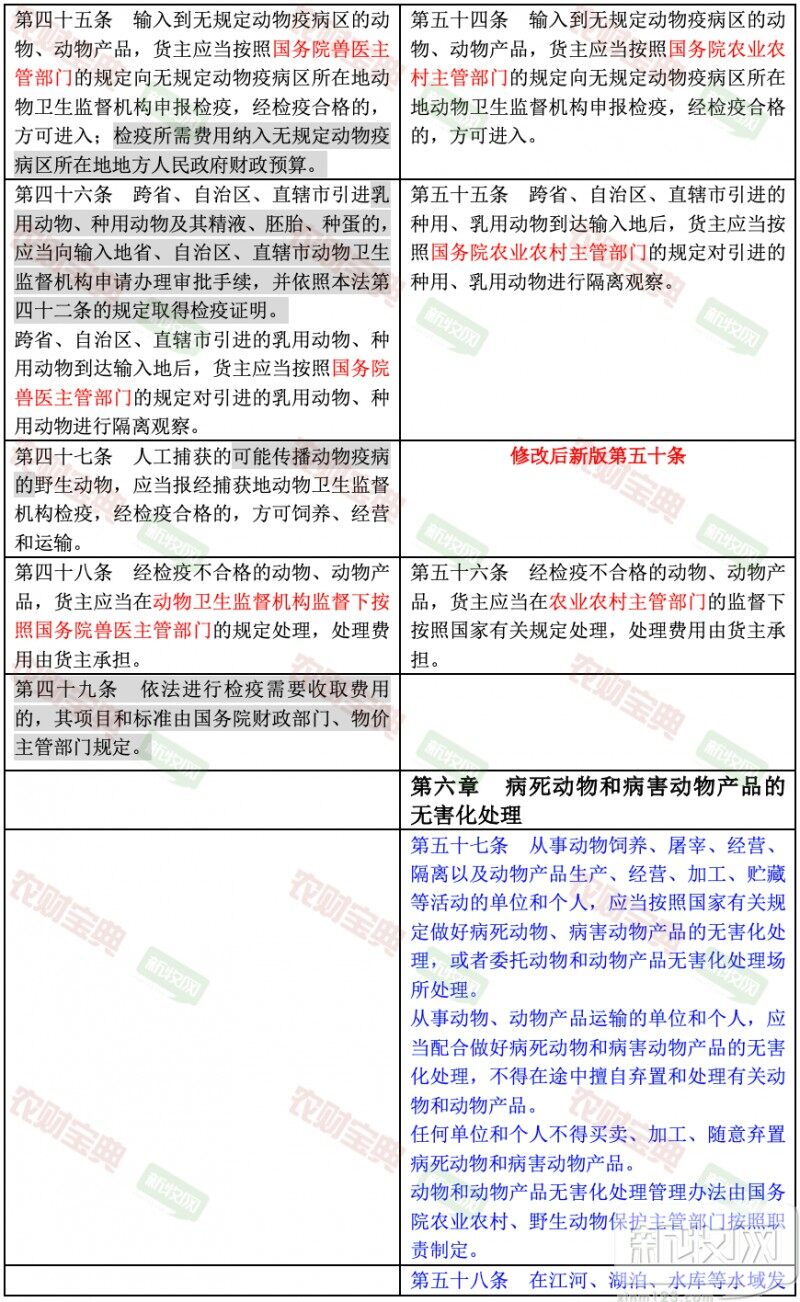 最新版动物防疫法公布，一图带您读懂所有修订变动