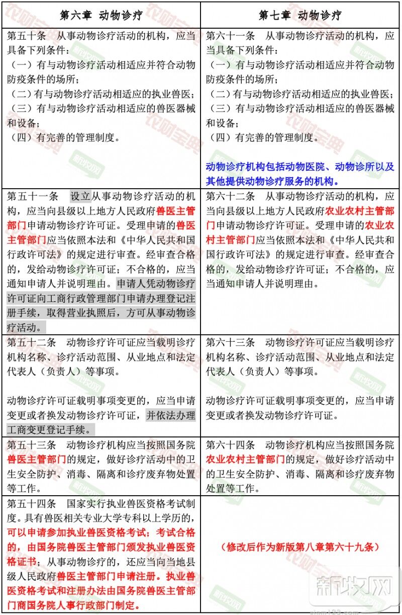 最新版动物防疫法公布，一图带您读懂所有修订变动