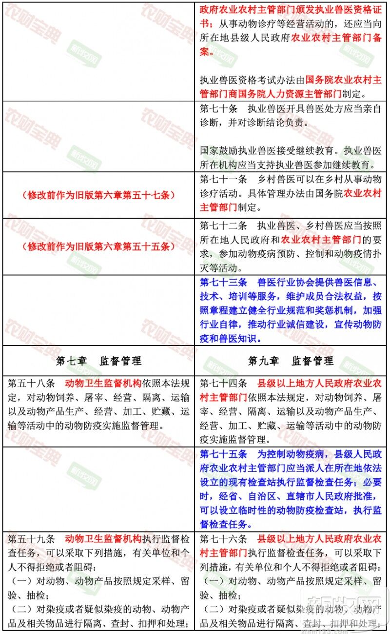 最新版动物防疫法公布，一图带您读懂所有修订变动