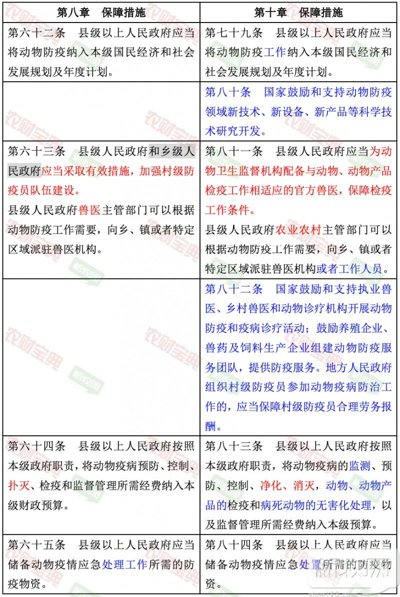 最新版动物防疫法公布，一图带您读懂所有修订变动