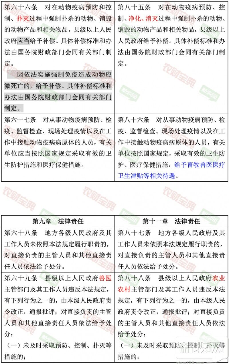 最新版动物防疫法公布，一图带您读懂所有修订变动