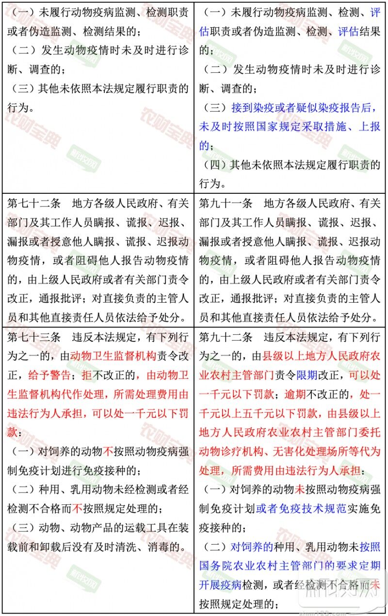 最新版动物防疫法公布，一图带您读懂所有修订变动