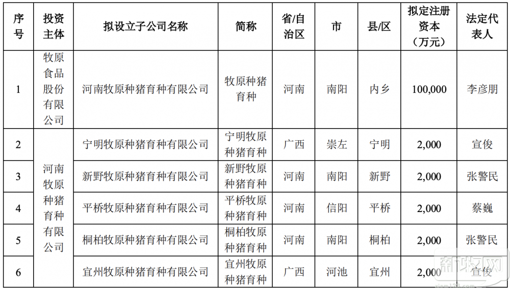 打赢种业翻身仗!温氏牧原新希望开始发力