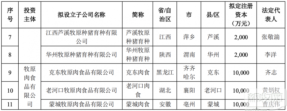 打赢种业翻身仗!温氏牧原新希望开始发力