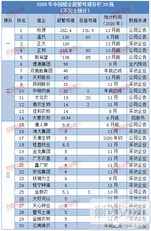 打赢种业翻身仗!温氏牧原新希望开始发力