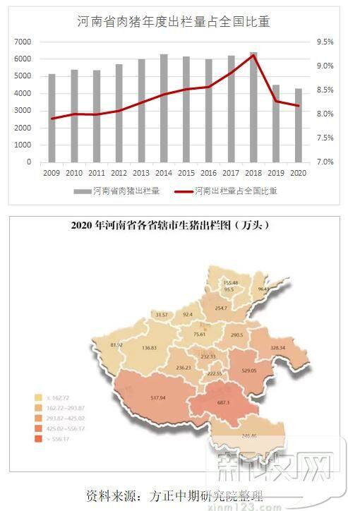 最新调研！河南局地能繁母猪损失近5成