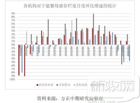 最新调研！河南局地能繁母猪损失近5成