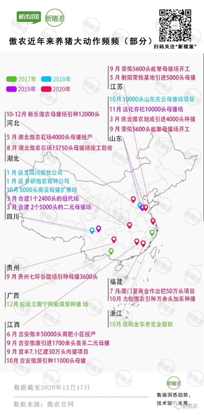 能繁母猪超14万头、目标出栏1000万头！傲农要站上养猪第一梯队？