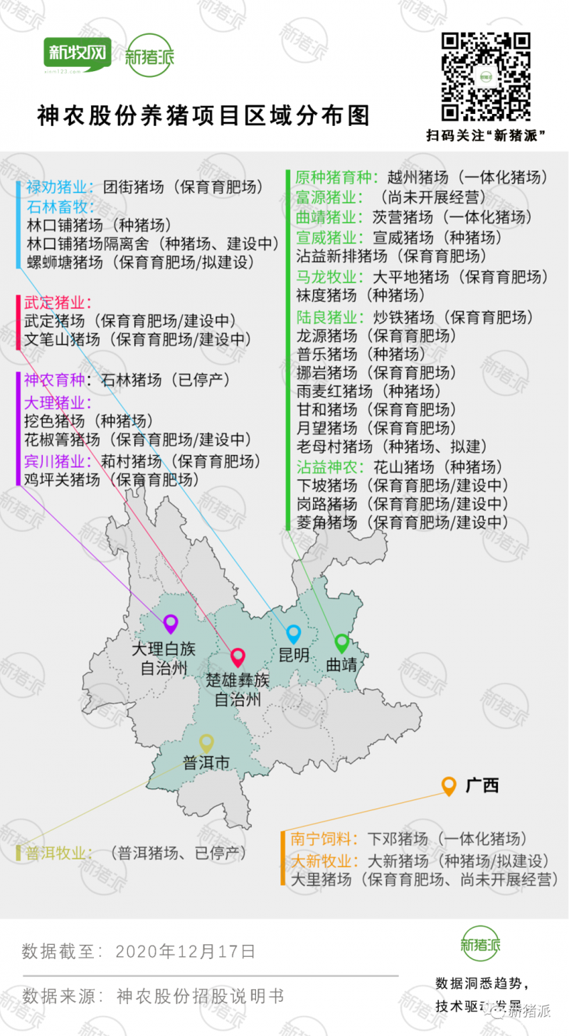 云南神农成功IPO：计划三年出栏150万头，何氏4兄妹占股97%