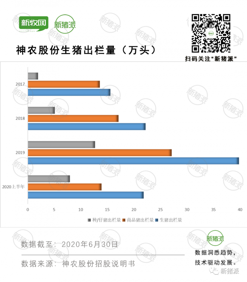 云南神农成功IPO：计划三年出栏150万头，何氏4兄妹占股97%