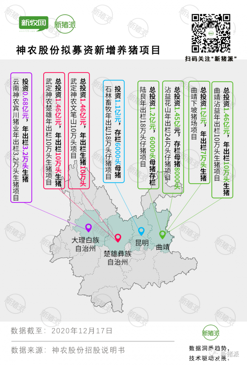 云南神农成功IPO：计划三年出栏150万头，何氏4兄妹占股97%