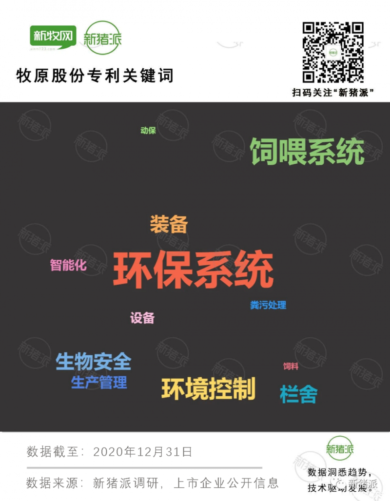 日进1.5亿元！牧原2020高光时刻：出栏1812万头猪新增88家养殖场