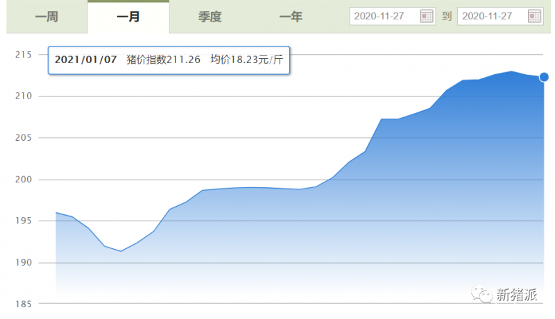 缺猪！猪价逼近20元关口，大集团无猪可压，今年行情这样走