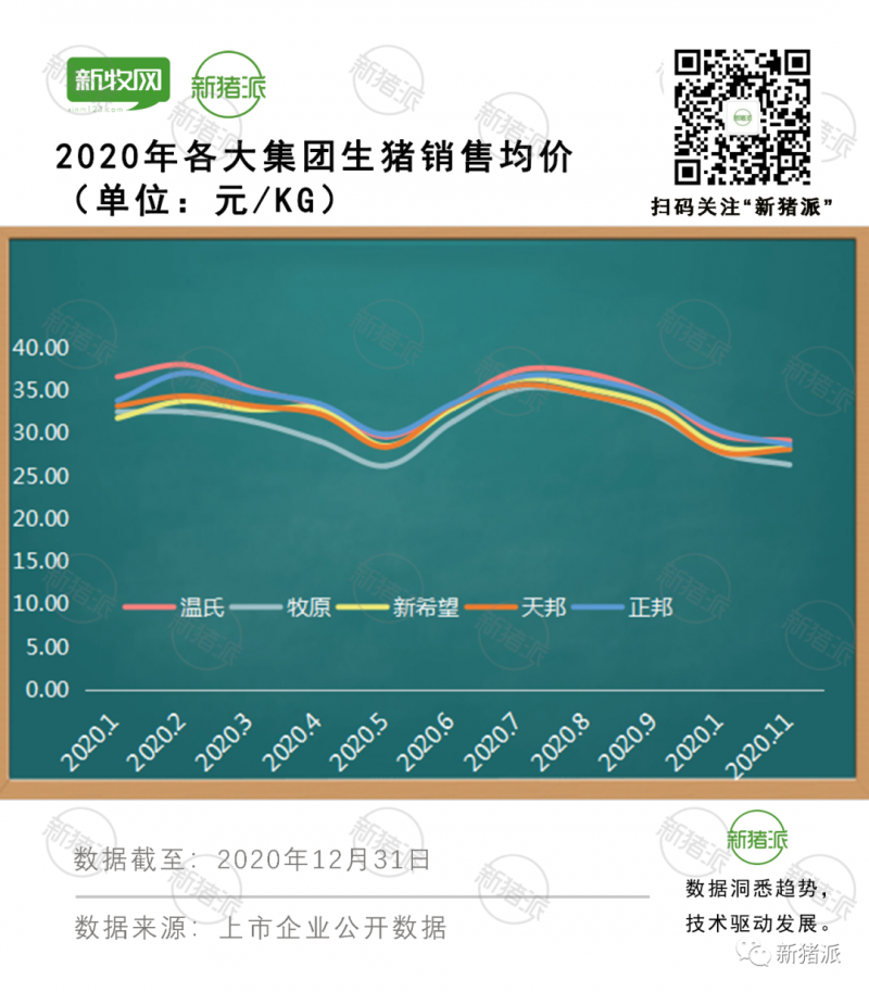 缺猪！猪价逼近20元关口，大集团无猪可压，今年行情这样走