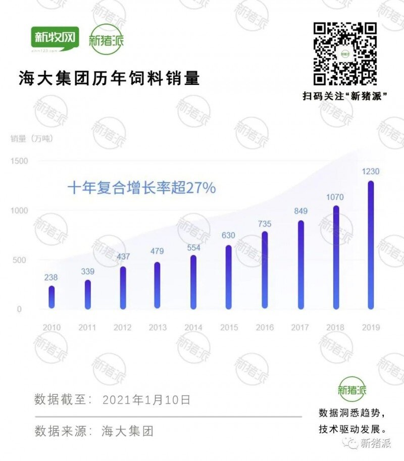 引种2000头、低调布局1100万头！海大集团即将养猪大爆发？