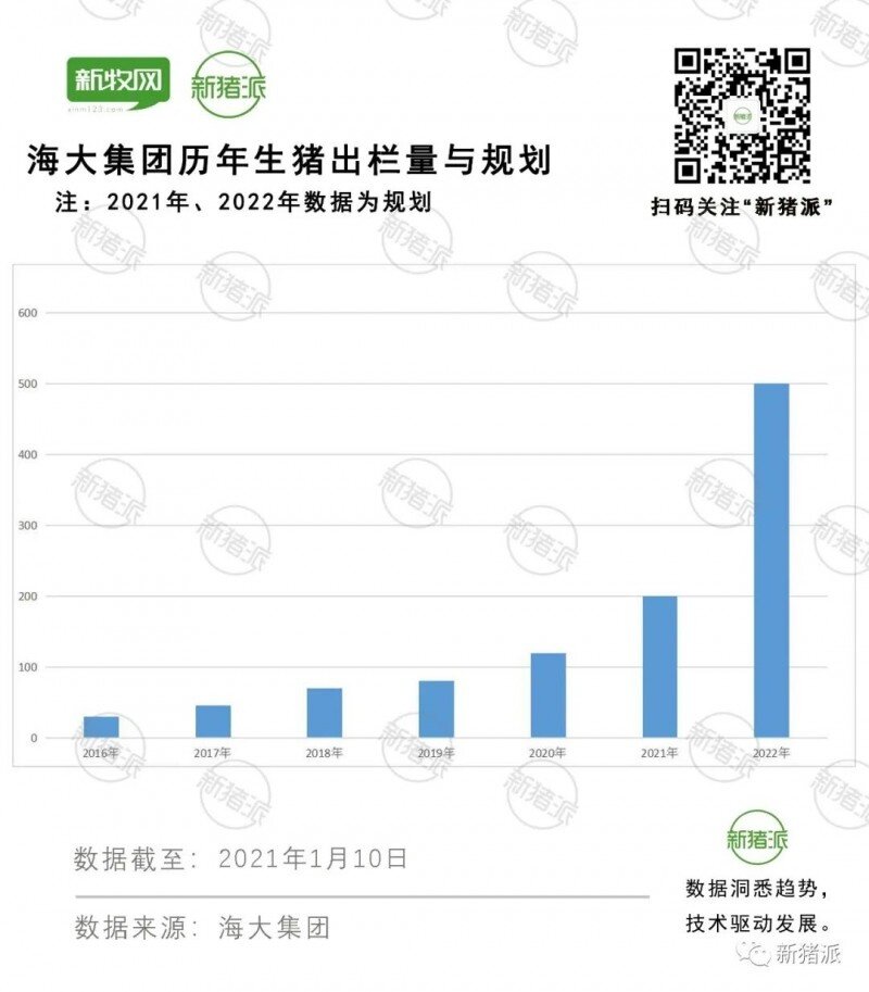 引种2000头、低调布局1100万头！海大集团即将养猪大爆发？