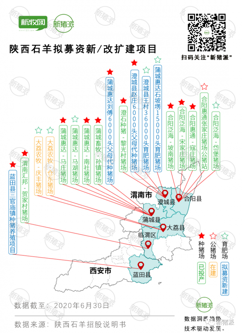 500万头出栏目标！陕西石羊IPO：拟募资近10亿养猪与扩建饲料厂