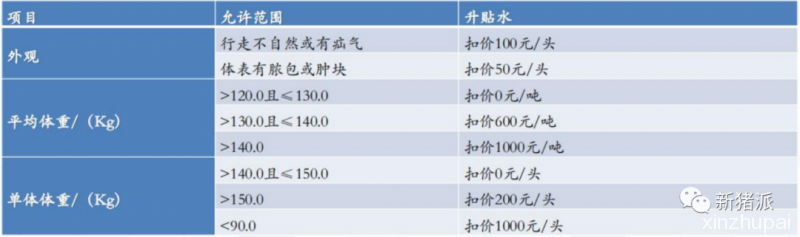 生猪期货|养殖企业如何成为交割库、要什么条件？你关心的都在这里