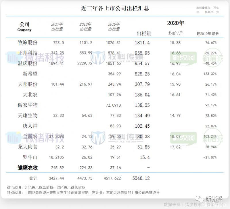 重磅！2020中国猪业数据报告正式发布