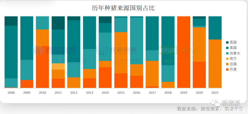 重磅！2020中国猪业数据报告正式发布