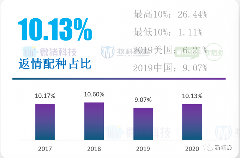 重磅！2020中国猪业数据报告正式发布