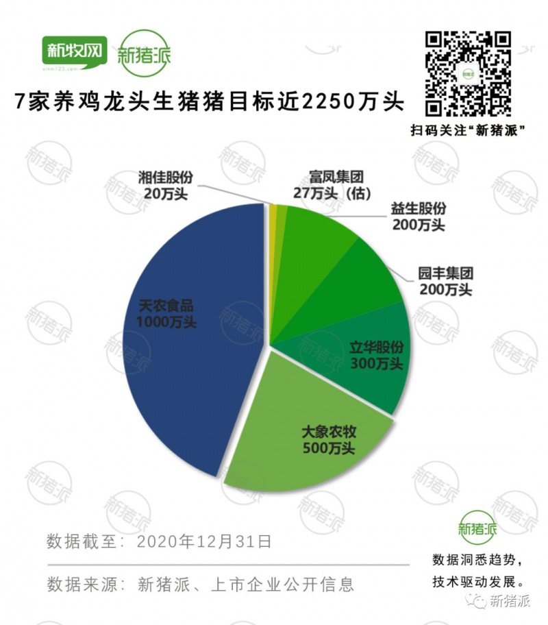 每头猪赚3134元尝到甜头，养鸡巨头密集抢滩养猪市场