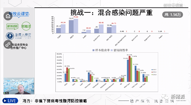 哈兽研冯力：五位一体系统全面思维防控猪病毒性腹泻