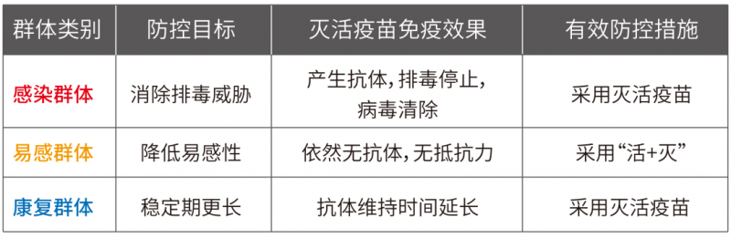 蓝耳病防控需要体系化：四种感染猪场转归可以有这样的路径！