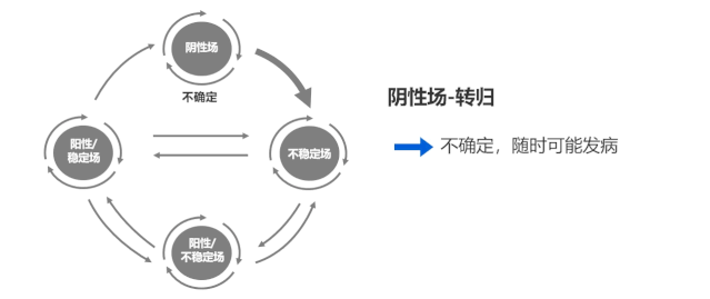 蓝耳病防控需要体系化：四种感染猪场转归可以有这样的路径！