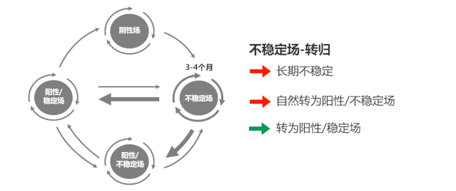 蓝耳病防控需要体系化：四种感染猪场转归可以有这样的路径！