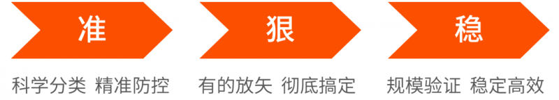 蓝耳病防控需要体系化：四种感染猪场转归可以有这样的路径！