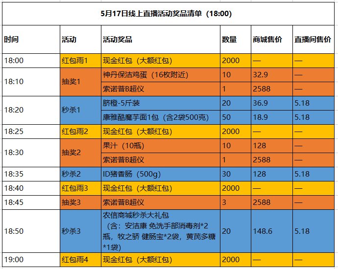 养猪朋友注意啦！甜姐畜博会直播抽取索诺普智能B超仪7台！