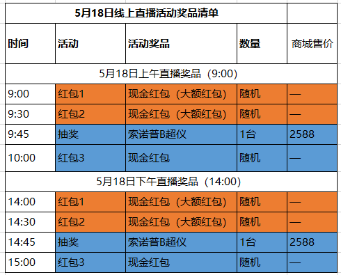 养猪朋友注意啦！甜姐畜博会直播抽取索诺普智能B超仪7台！