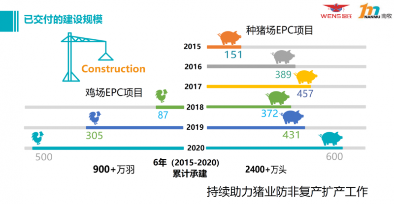 每年为500万头猪安家！南牧专注于打造智慧猪场为养猪降本增效