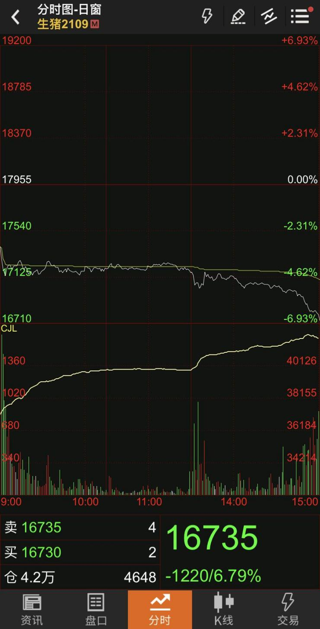 寒冬已至！暴跌60% 生猪价格跌入谷底 协会紧急发声：不要恐慌 更不要听信谣言