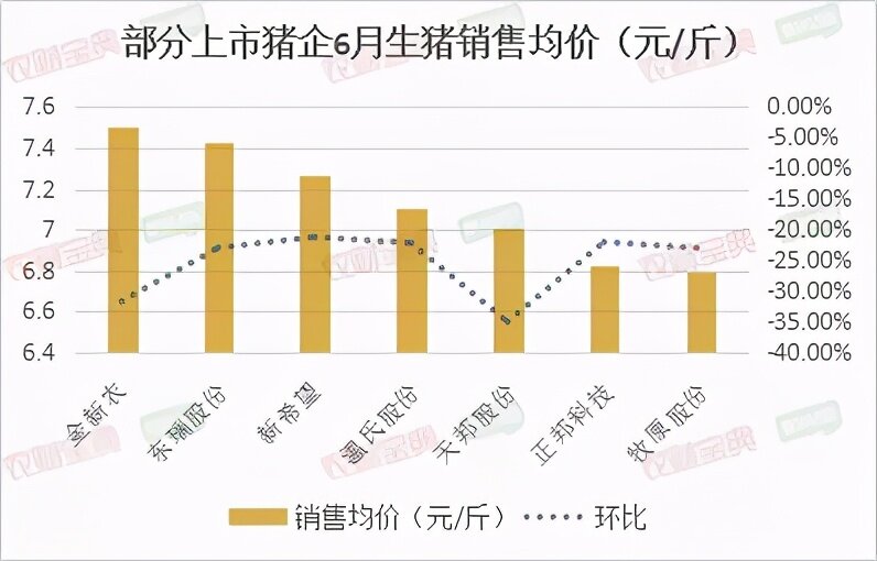 六巨头母猪存栏总和高达657万头